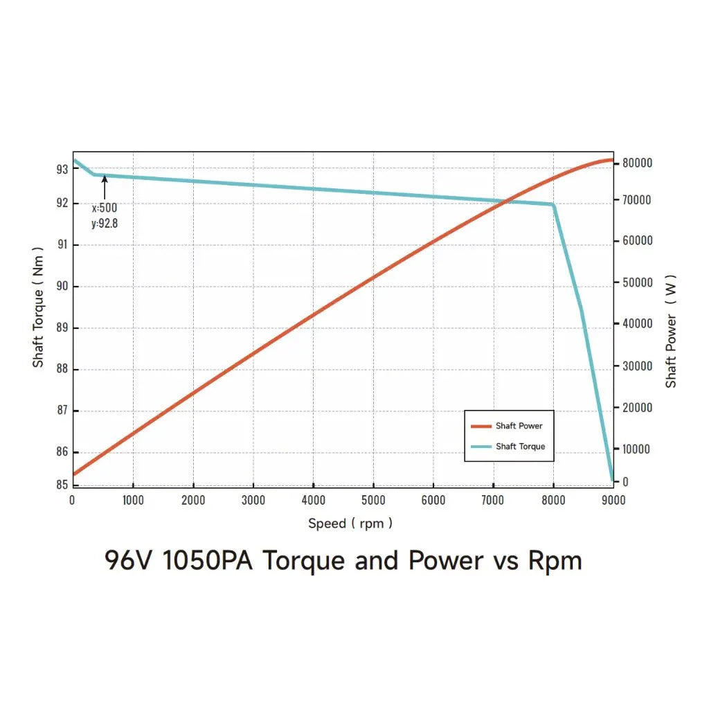 Ventus Ryuga 81kW Motor (PREORDER)
