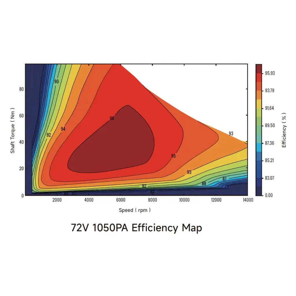 Ventus Ryuga 81kW Motor (PREORDER)